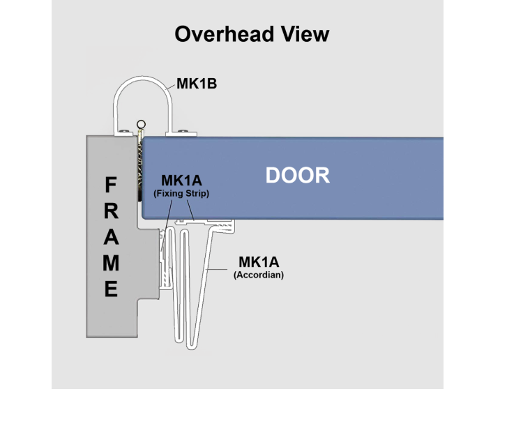 FINGERSAFE MK1B Hinge Pin Side Finger Protector