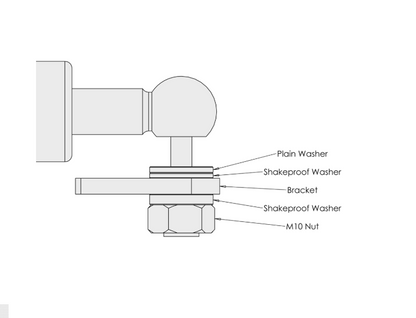 GATEMASTER Screw Fixed Closing Strut