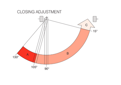AXIM TC-9901 Concealed Transom Closer Body Only Size 1