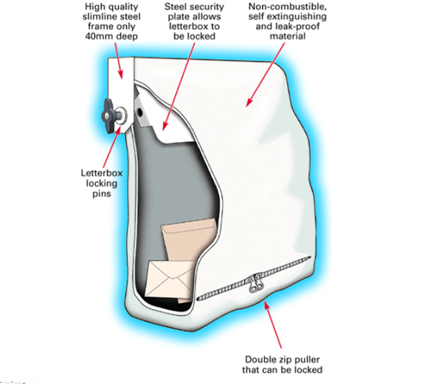 HomeGUARD Letterbox Safety Device