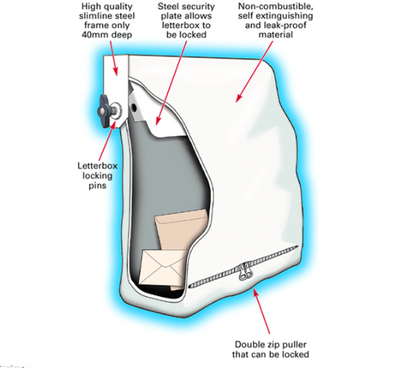 HomeGUARD Letterbox Safety Device