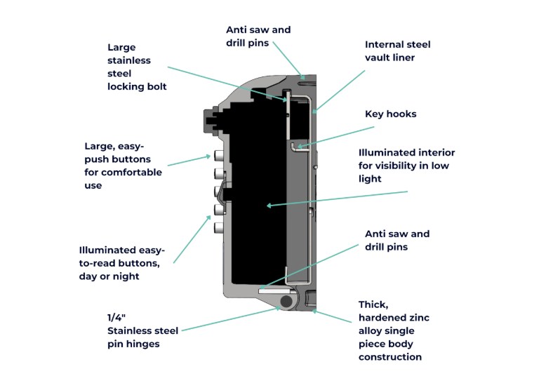 ARK Tamo Pro Maximum Security Keysafe With Illuminated Buttons LPS1175 Issue 8 A1