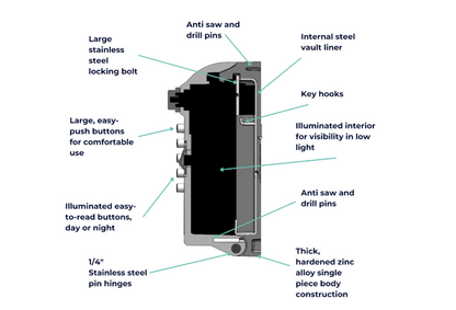 ARK Tamo Pro Maximum Security Keysafe With Illuminated Buttons LPS1175 Issue 8 A1
