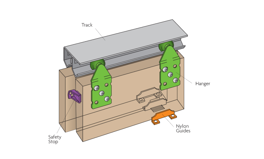 HENDERSON Double Top Double Track Sliding Door Gear
