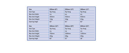 Friction Stay Hinge Top Hung - 13mm