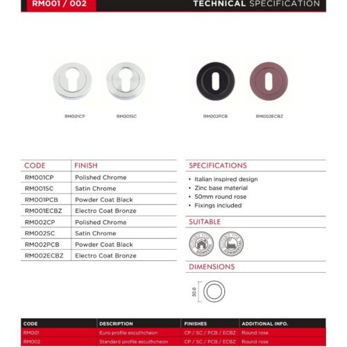 rm001 data