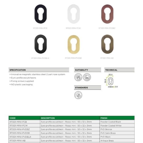 rt001 datasheet 1