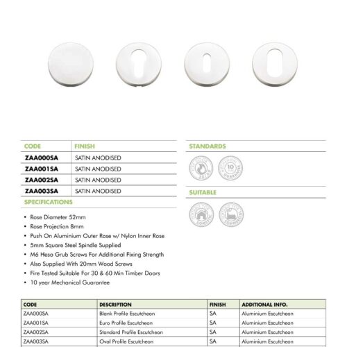 zaa data 1