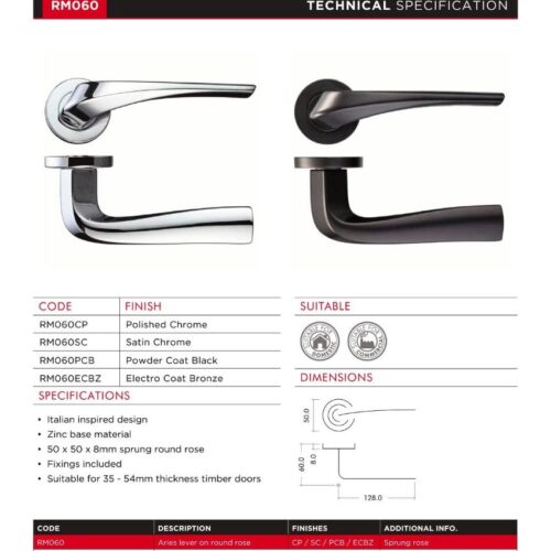 rm060 datasheet